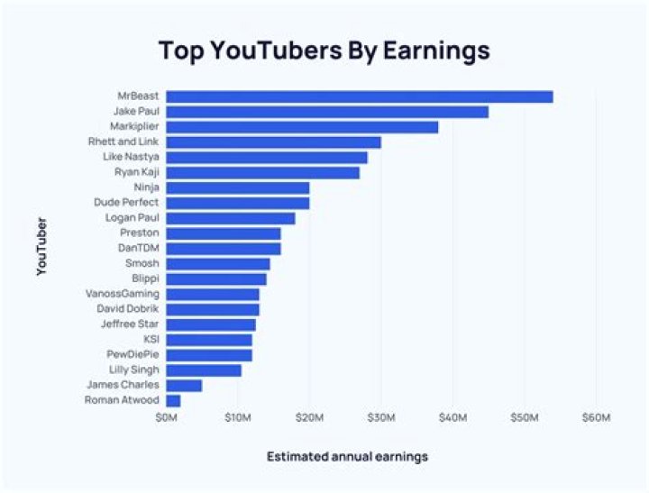 DermotKennedyVEVO net worth, income and estimated earnings of Youtuber channel