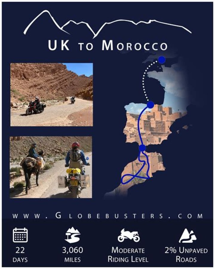 GlobeBusters Motorcycle Expeditions video statistics