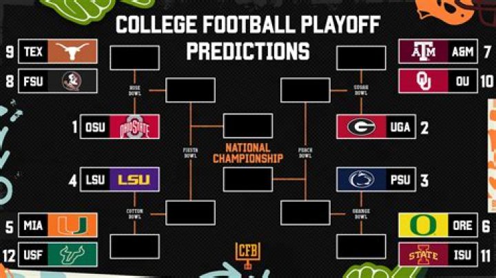 Predicting the College Football Playoff Rankings: Week 13