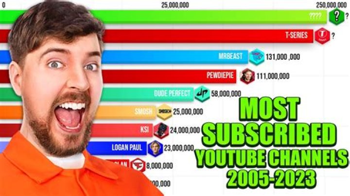 Similar Youtubers to IMX Official