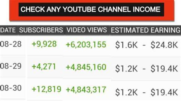 Tyler Tarot net worth, income and estimated earnings of Youtuber channel
